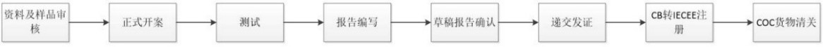 CB認(rèn)證有效期-專業(yè)認(rèn)證-微測(cè)檢測(cè)